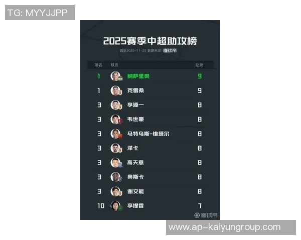 2025年度助攻排行榜揭晓奥利塞领衔梅西紧随其后